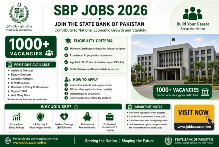 State Bank of Pakistan Jobs