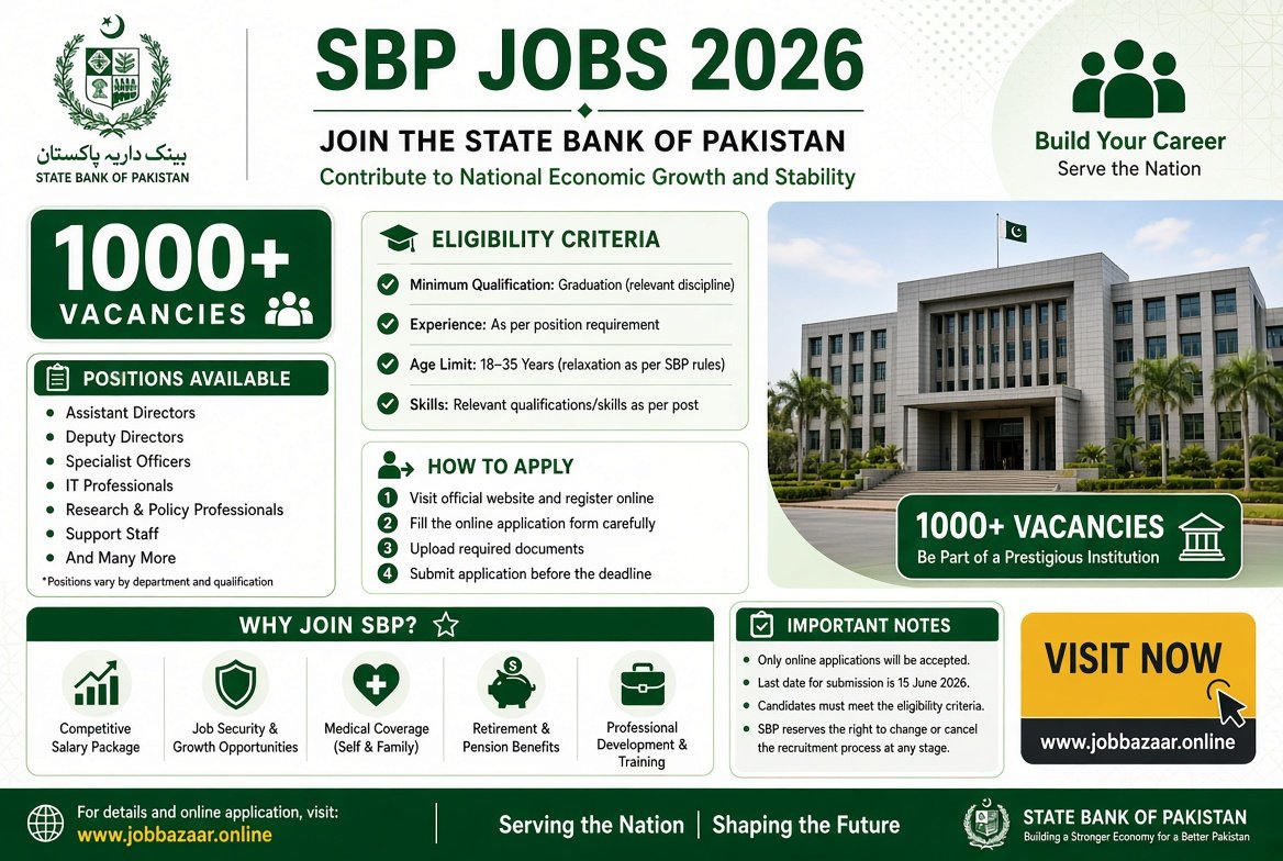 State Bank of Pakistan Jobs